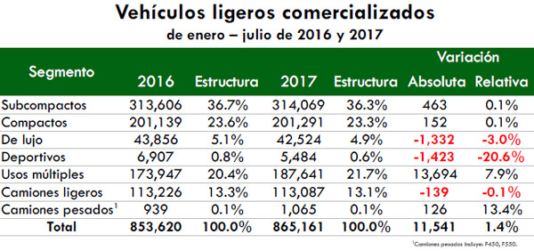 Cifras Récord En Producción Y Exportación De Automóviles En México En 6359