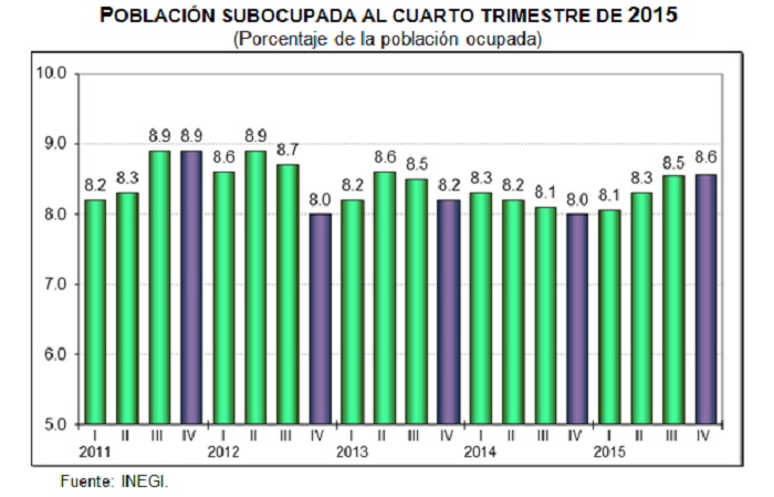 Creció La Población Económicamente Activa En México En PortalAutomotriz.com