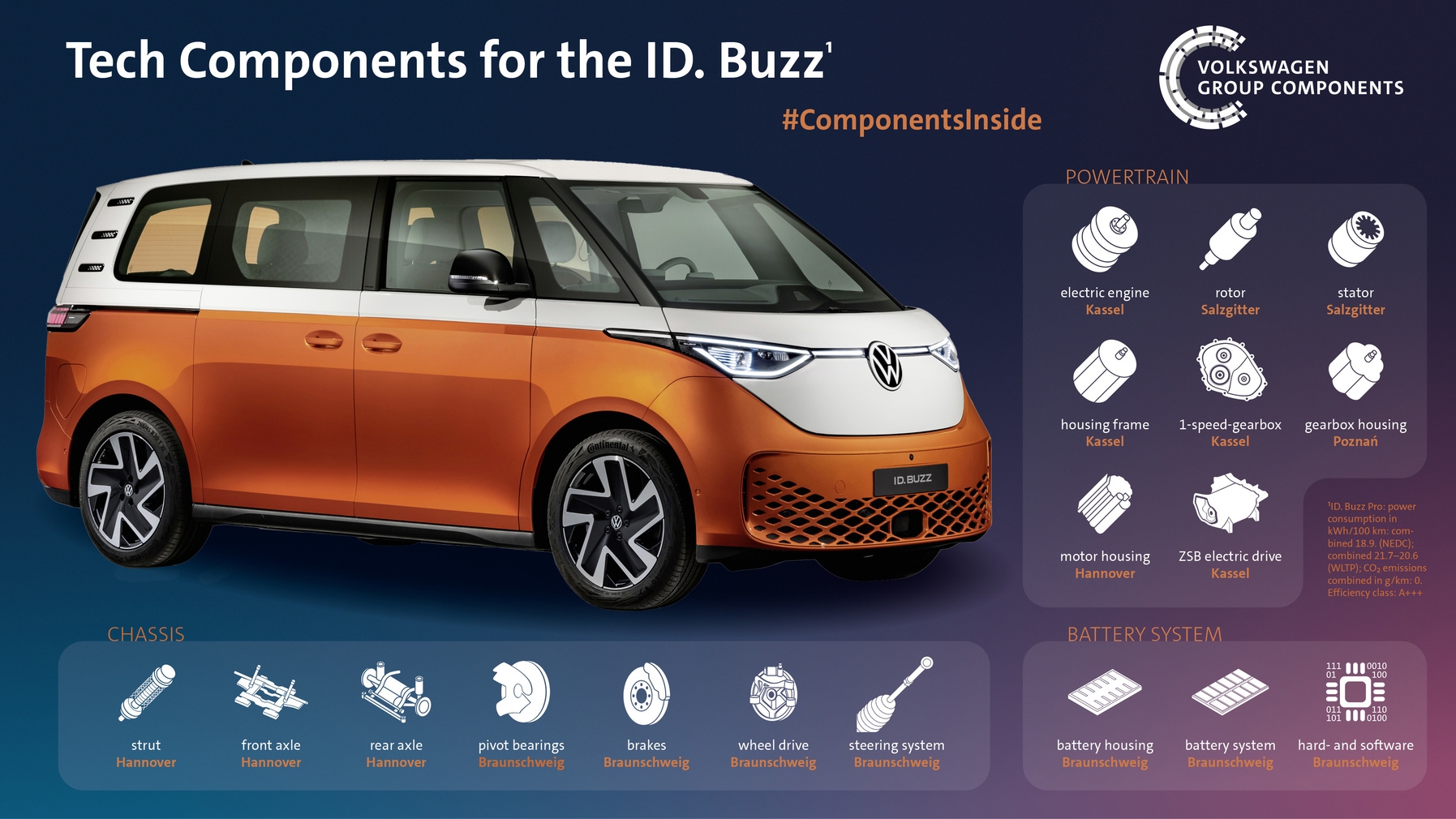 IDENTIFICACIÓN. Buzz: Comienzo de la producción en las instalaciones de