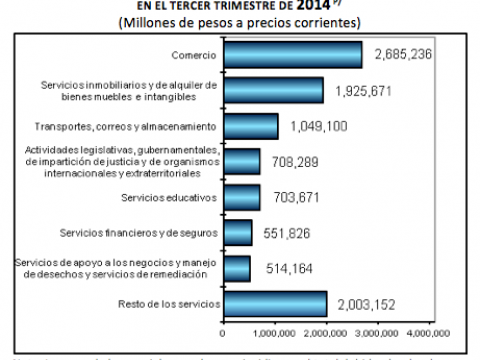 El Producto Interno Bruto Nominal creció 5.9% con relación ...