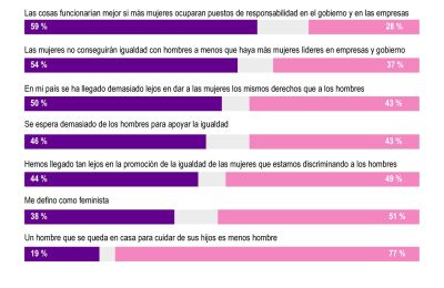 DÍA MUJER IGUALDAD 01080325