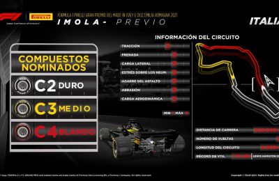 Pirelli en F1