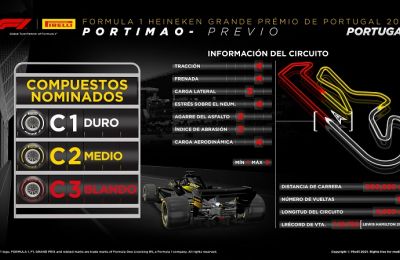 Pirelli en F1