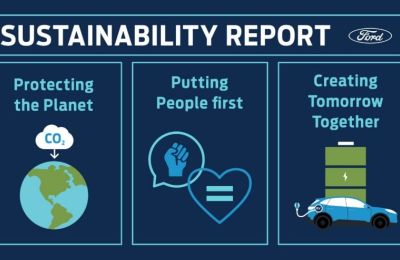 Ford cambia sus metas para el 2050 en favor del medio ambiente