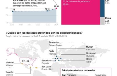 EE.UU. Día de Acción de Gracias Movilidad en Carreteras 01251124