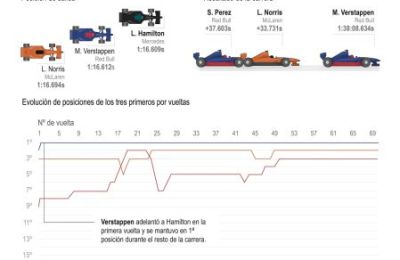 Previa del Gran Premio de Hungría 01 190724