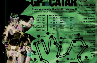 Previa del GP de Catar 01 040322