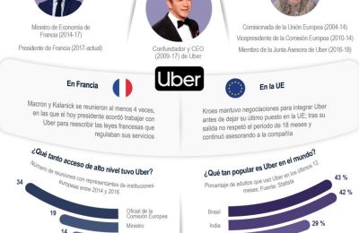 Los archivos de Uber: La ayuda recibida por parte de los líderes mundiales 01 110722