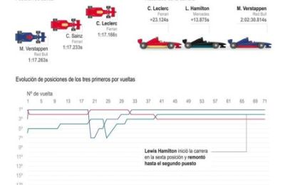 La F1 llega a casa de 'Checo' Pérez Verstappen encaminado hacia el título 01261024