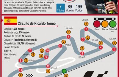 Previa del Gran Premio de Valencia de motociclismo 01 131121