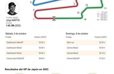 Previa del Gran Premio de Japón de motociclismo 01051024