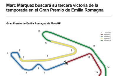 Previa del Gran Premio de la Emilia Romagna de MotoGP 01210924