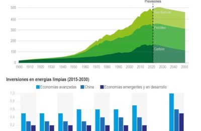 AIE prevé reducción lenta combustibles fósiles con pico de emisiones en 2025 01 270222