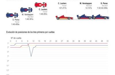 Previa del Gran Premio de Azerbaiyán 01140924