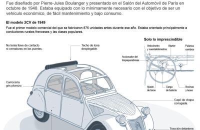 75 años del Citroën 2CV 01 101023