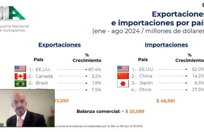 INA Industria Nacional de Autopartes prevé producción histórica para 2024 01061124