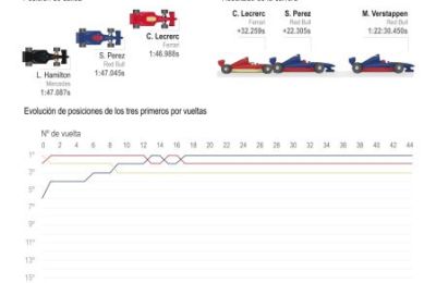 Previa del Gran Premio de Bélgica 01 270724