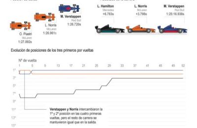 Verstappen llega líder a Silverstone, el ecuador del Mundial y la cuna de la F1 01 060724