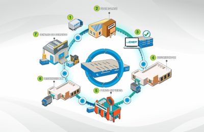 CHEP ecodiseño y economía circular 01211024