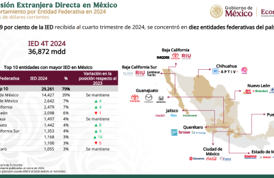 PACCAR México: Impulsando el Desarrollo de  Baja California  01030325