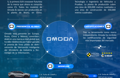 OMODA INFOGRAFÍA OMODA 01 070723