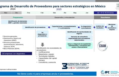 INA e IFC presentan el Programa de Desarrollo de Proveedores   en el sector automotriz, alineado con el Plan México 012001