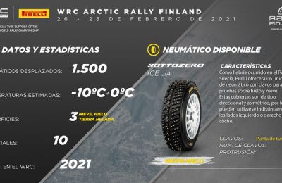 Pirelli en el WRC