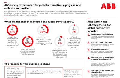 Una encuesta de ABB revela la necesidad de que la cadena de suministro automotriz mundial adopte la automatización 01 020424