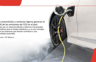 Arrendamiento de autos híbridos y eléctricos:  5 mitos separados de la realidad 01 250624