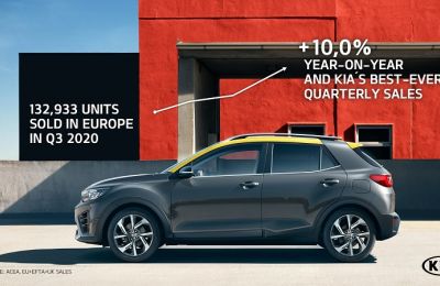 RÉCORD DE VENTAS TRIMESTRALES DE KIA EN EUROPA EN EL TERCER TRIMESTRE DE 2020