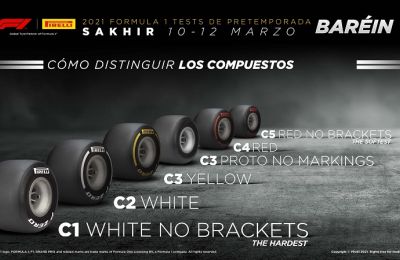 Pirelli en la F1