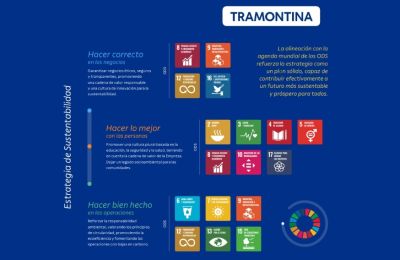 Tramontina destaca su compromiso con una cadena de valor sustentable 01 260724