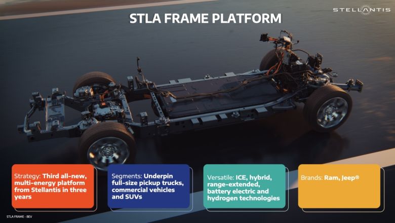 Stellantis lanza la tercera plataforma multienergía totalmente nueva: el bastidor STLA ofrece la mejor autonomía electrificada de 690 millas o 500 millas de autonomía BEV, remolque y carga útil 01201124