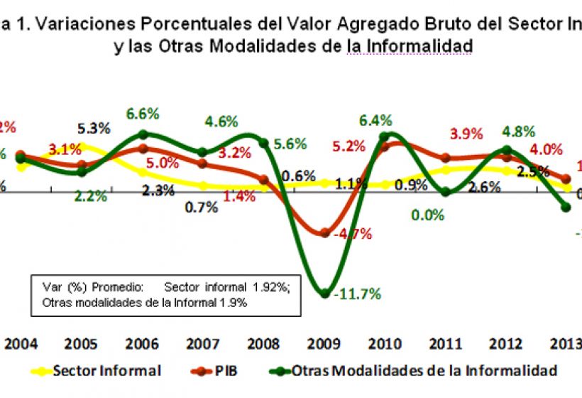 Economía Informal Representa Un 25 Del Pib De México En