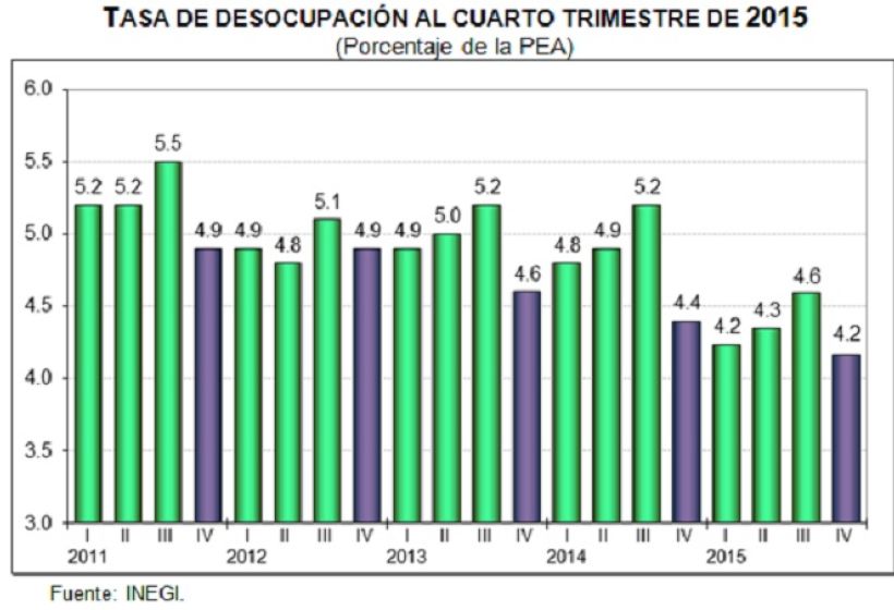 Creció La Población Económicamente Activa En México En PortalAutomotriz.com