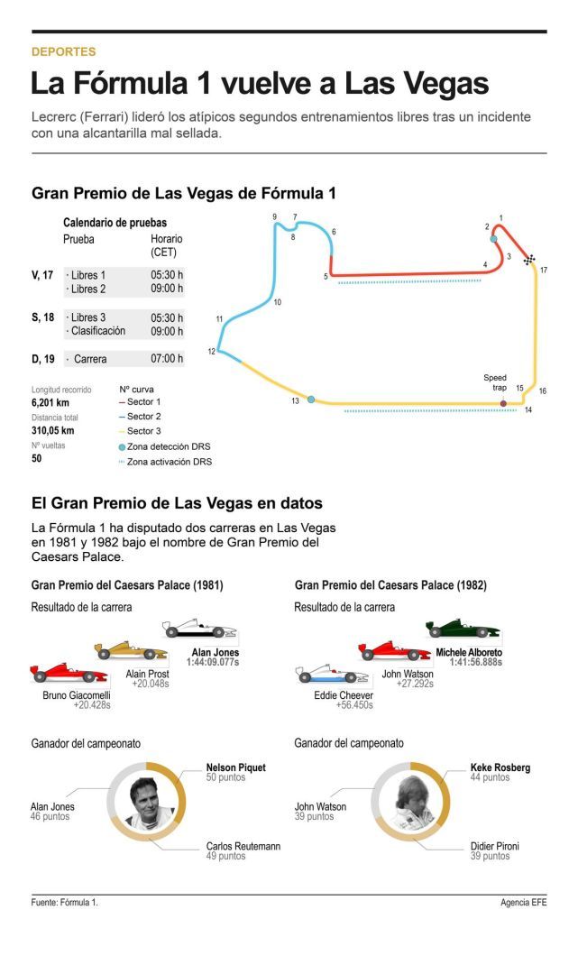 Previa del Gran Premio de F1 de Las Vegas 01 181123