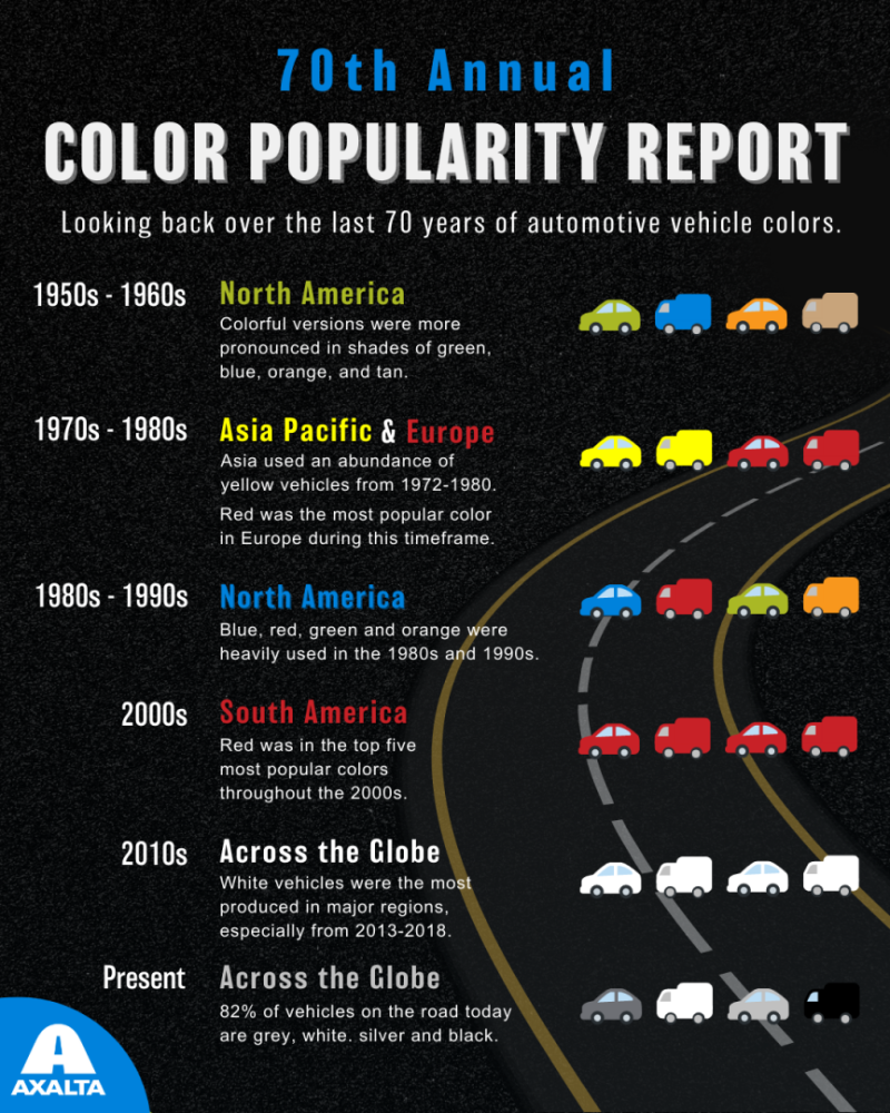 Axalta Color Popularity Report Infographic 01 201222