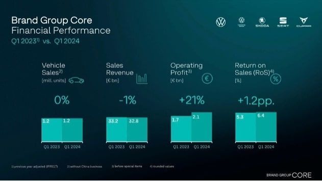 Brand Group Core 01 020524