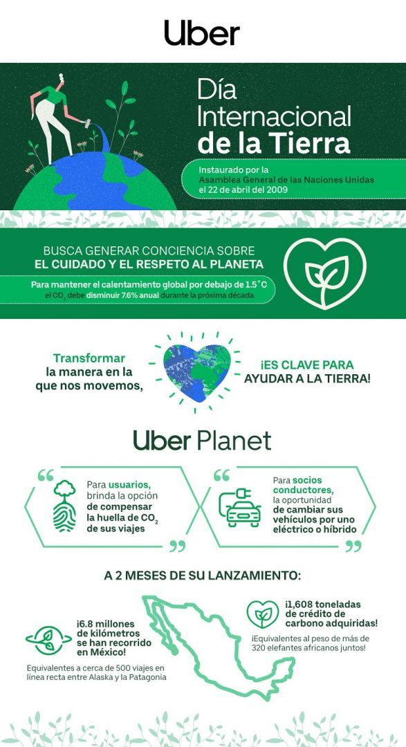 Uber refrenda su compromiso por una movilidad sustentable en El Día de la Tierra