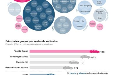 Honda y Nissan abandonan las negociaciones para fusionarse 01130225