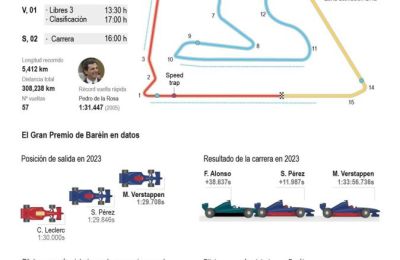 El Gran Premio de Baréin abre una nueva temporada de F1 01 020324