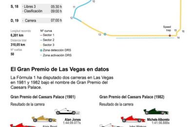 Previa del Gran Premio de F1 de Las Vegas 01 181123