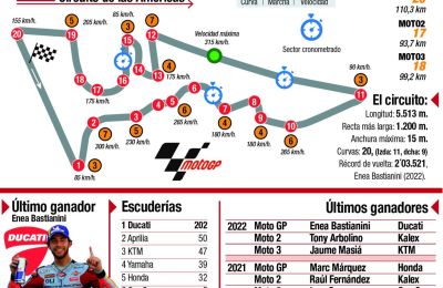 Previa del Gran Premio de las Américas 01 150423