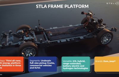 Stellantis lanza la tercera plataforma multienergía totalmente nueva: el bastidor STLA ofrece la mejor autonomía electrificada de 690 millas o 500 millas de autonomía BEV, remolque y carga útil 01201124