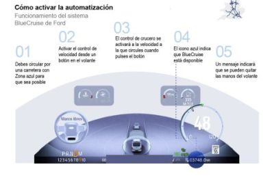 El coche autónomo llega a España 01 280823